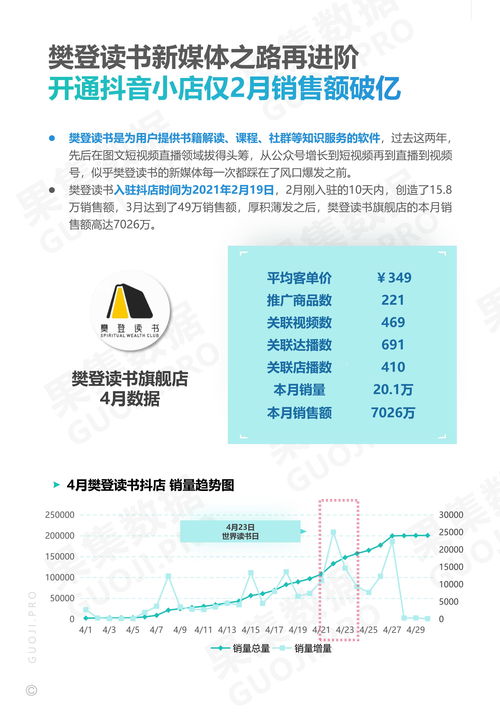 2021年4月美妝護膚與食品飲料品牌抖音月報 洞察、策略與增長機遇