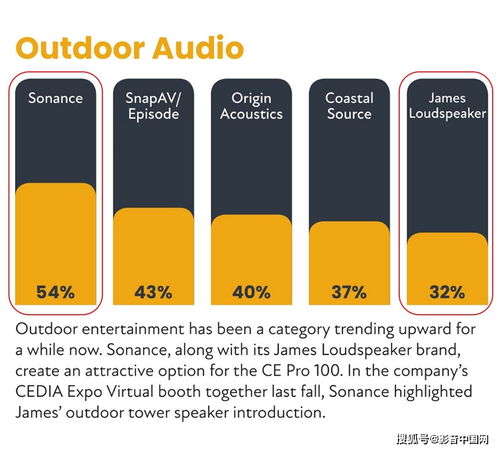 影音大師 以品牌管理之道，領航高端影音市場